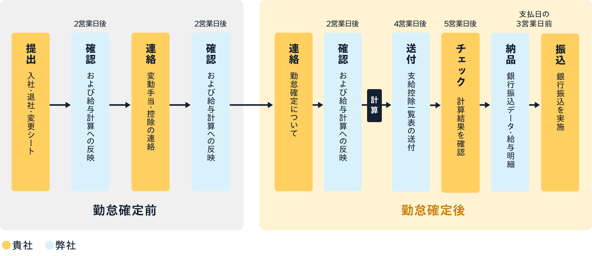 ご利用イメージ