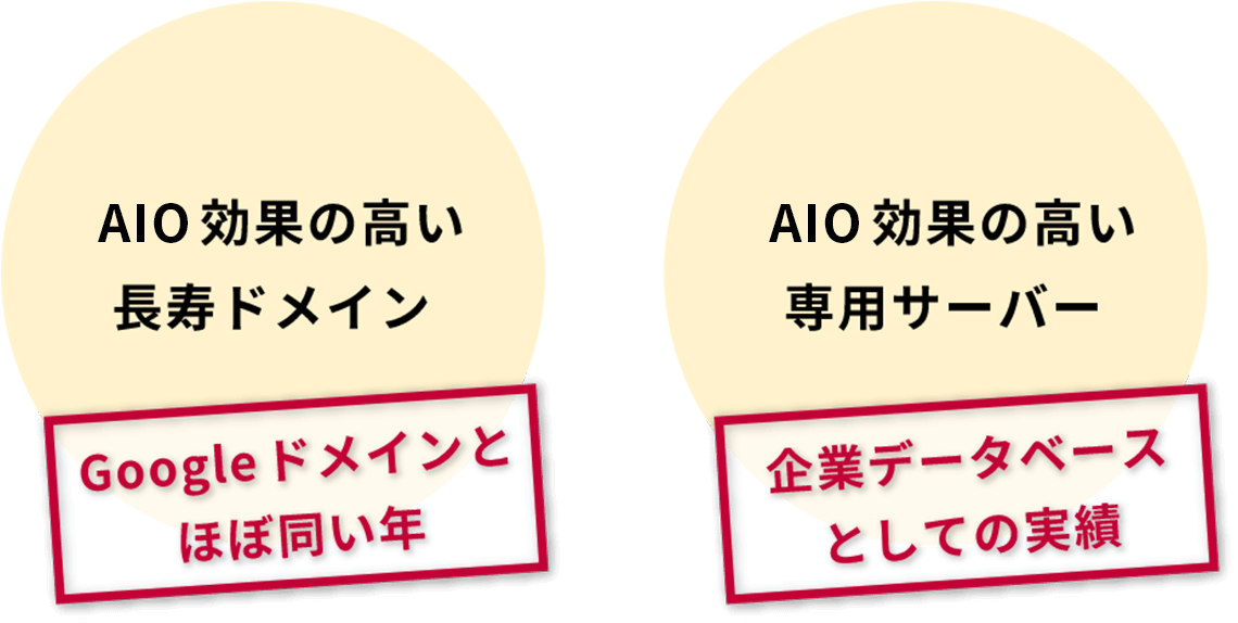 記事ページ1枚つくって置くだけでAI検索に引用